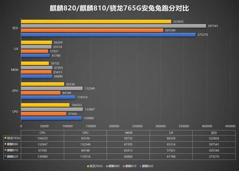 近日高通发布的骁龙690处理器,其性能到底如何