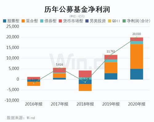 基金公司的运做模式，他们怎么赢利？