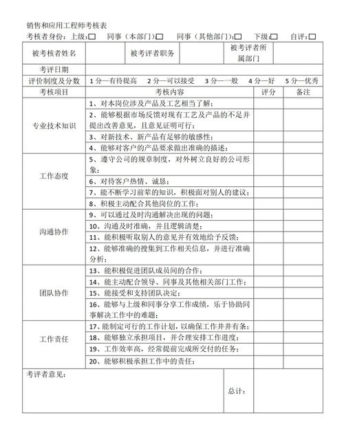 护士工作质量考核方案范文-护士考核内容有哪些？