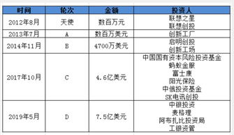 青岛旷视科技有限公司怎么样？