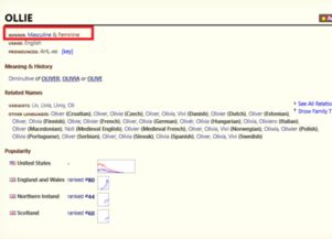 Ollie这英文名是男女通用的吗 