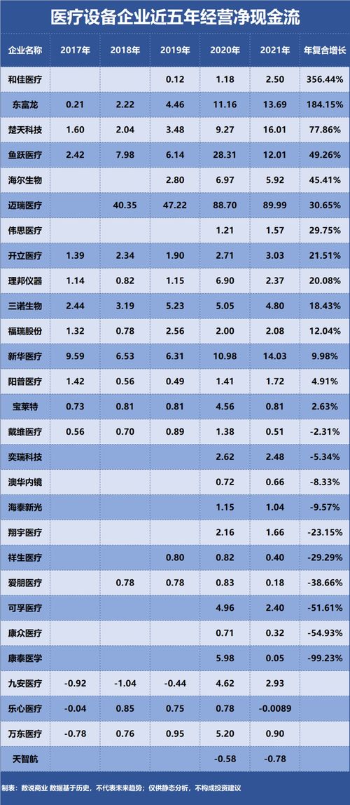 九安医疗主营业务