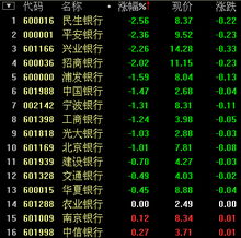 中国银行的股票会涨吗?