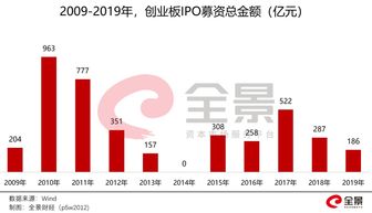 2022年河南省有多少家上市公司