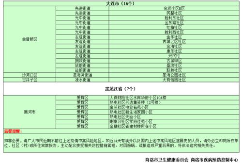 最新全国疫情风险等级名单，全国疫情风险等级名单是