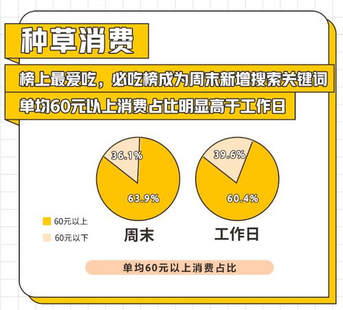 新周末经济 的背后,是一场供给侧改革