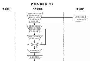 给公司做饭的是什么职务