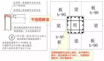 柱子纵筋机焊连接算法梳理3 顶层篇