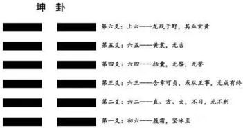 黄中通理──至高的人生境界