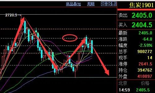 期货反手和平仓再买入区别(期货反手是先平仓还是先买)