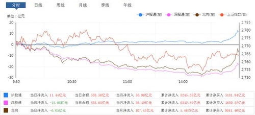 3月份股市会暴跌吗？