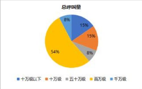 镇江人工智能外呼系统招标（镇江人工大厦电话号码是多少）