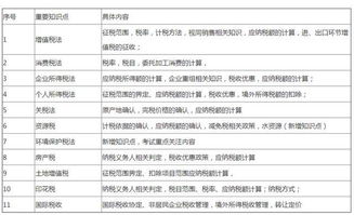 2018注册会计师想考过,光复习是没用的,还要了解这几点 