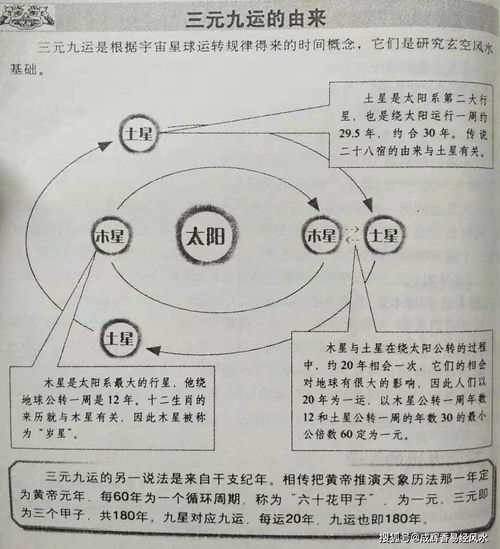 六十甲子纳音快速记忆