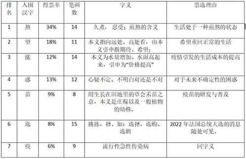 因释义造句;因的偏旁和结构？