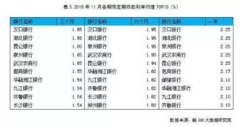 大额存单是存款还是理财