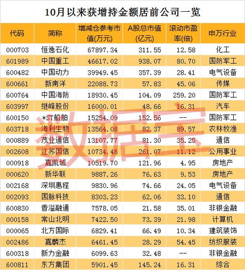 中国中金财富证券有限公司四川分公司怎么样？