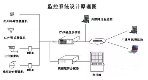 视频监控存储空间的计算方法