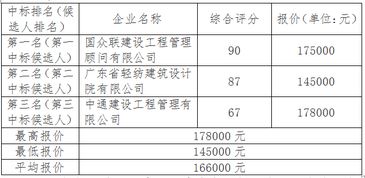 怎么查询中标结果(服务器中标结果免费查询)