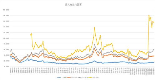 上证指数还会再创最低点吗?