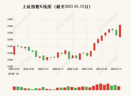 今年股票是否还能站在3400点以上，创立新高？