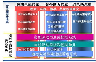 新能源能成为股市的领跑者吗？