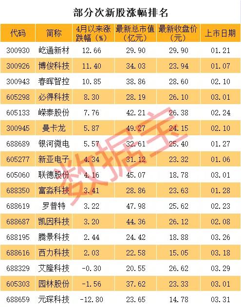 次新股换手率合计多少后会大反弹