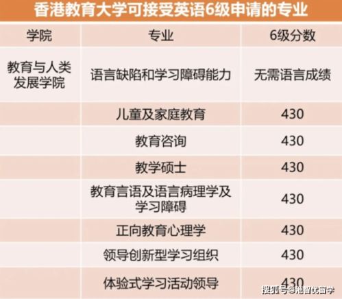 大学哪个专业能避开英语(大学那个专业不用学英语)