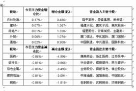 对于济南钢铁和包钢股份下周的走势怎么看?