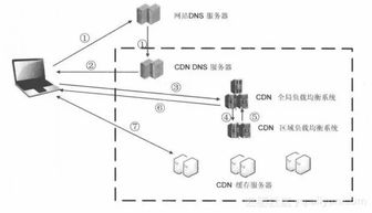 Yunlayer海外边缘CDN加速有什么特点吗 (日本服务器推荐什么cdn)