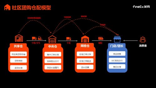 卖菜的励志_多多买菜网格仓盈利模式？