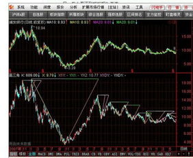 通达信画线如何画到集合竞价处