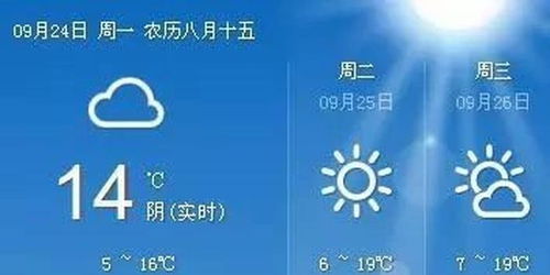 长春9月2号3号什么天气情况-图2