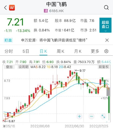 请问60007这只股票的公司情况？