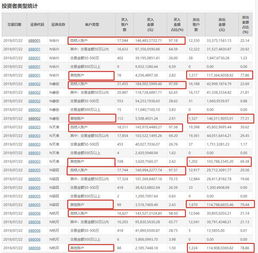 请问解禁的原始股是直接把股份打入股东的资金账户？还是需要走什么手续后才能打入账户？