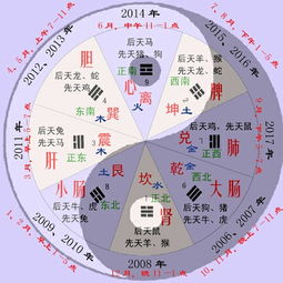 【寺庙吊顶古建筑彩绘吊顶中式装修吊顶和易经天机图】-黄页88网