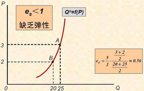 说某种筹资方式具有弹性，弹性指什么？