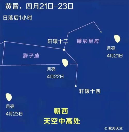 六月十二日是什么星座(2007年11月22日是什么星座)