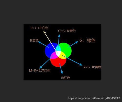 色彩模式