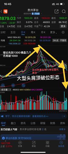 证券报提示600256要离场了?这样好吗？