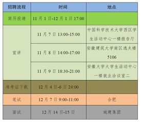 2019亳州城建发展控股集团秋季招聘工作人员53人公告 报名入口