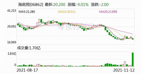 青岛啤酒(00168)股价大跌超4%，引领啤酒板块下行，市场忧虑啤酒产品升级进程受阻