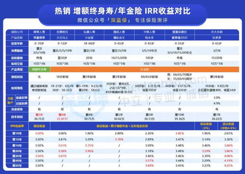 每年投入3000元左右,购买什么少儿教育金保险好 (少儿年金保险有必要买吗)