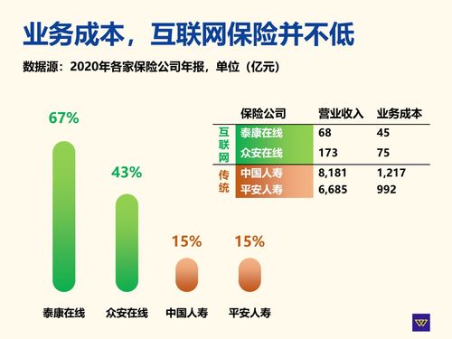 保险101 上网买保险好便宜,安全吗