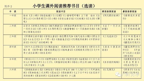 八字门小学寒假学生实践活动 