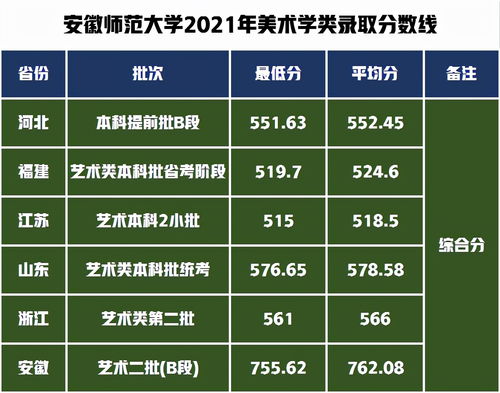 2021年学什么设计专业好,2021哪个设计专业前景好 好就业的设计专业(图1)