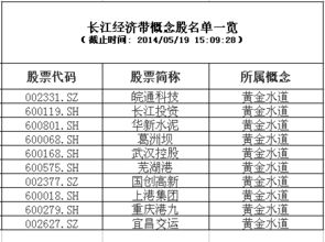 中国长江集团有多少股票