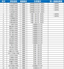 2019全国艺术类大学排行榜来啦 献给正在备战艺考的同学们