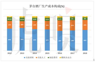 烟酒专卖店经营成本与利润分析，投资回报率深度解析 - 4 - 680860香烟网