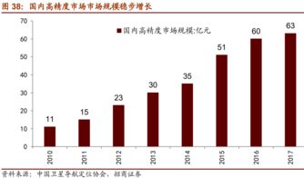 新股票一般收益怎样 ？